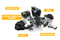 El motor 2015 del Renault Energy F1