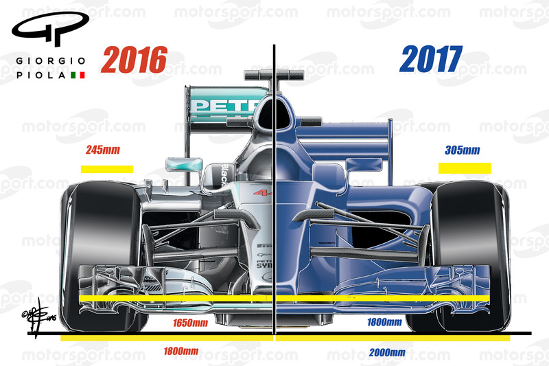 Comparaison 2016/2017 de l'avant des F1